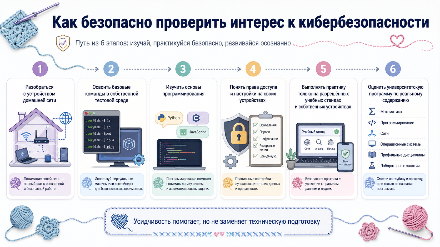 Кибербезопасность начинается не со сложных атак
